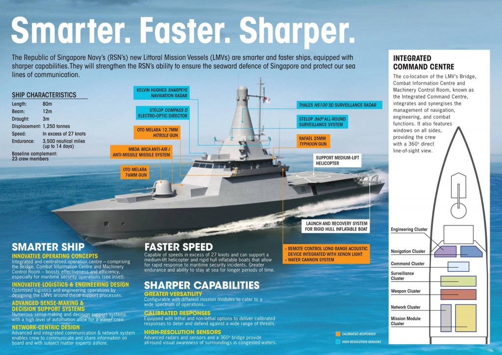 RSN's LMV and RMN's LCS - Malaysian Defence