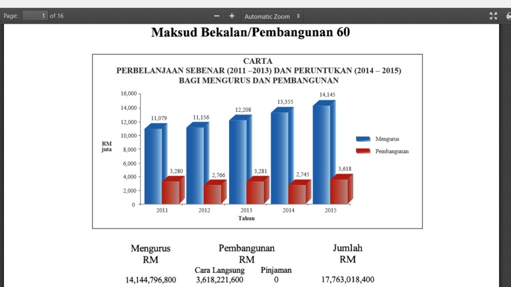 2016 Budget, A Preview