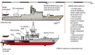 More on the LMS - Malaysian Defence