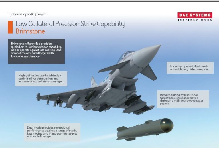 Brimstone Integration Flight Trials Continue For Typhoon - Malaysian ...