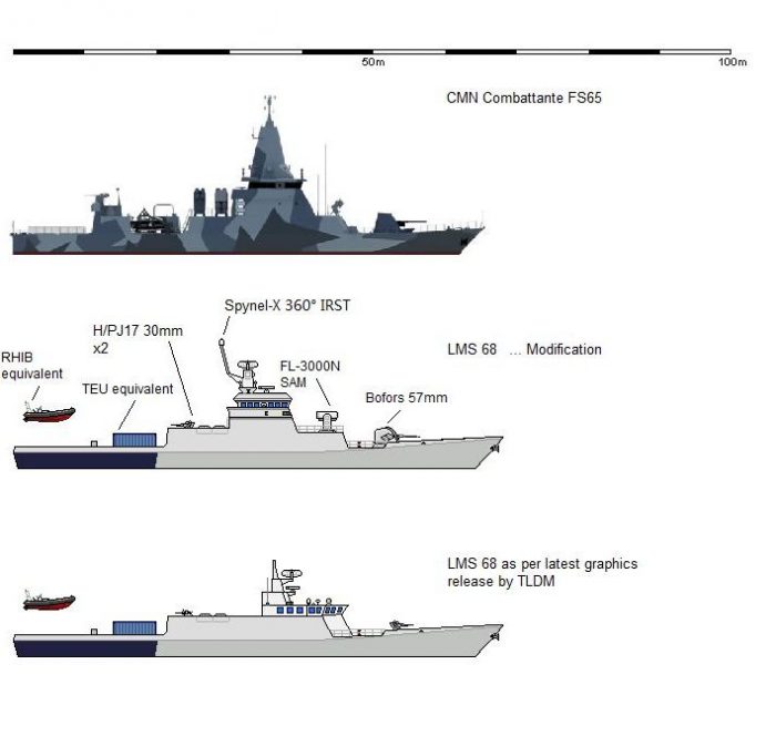 Pimp Up My LMS - Malaysian Defence