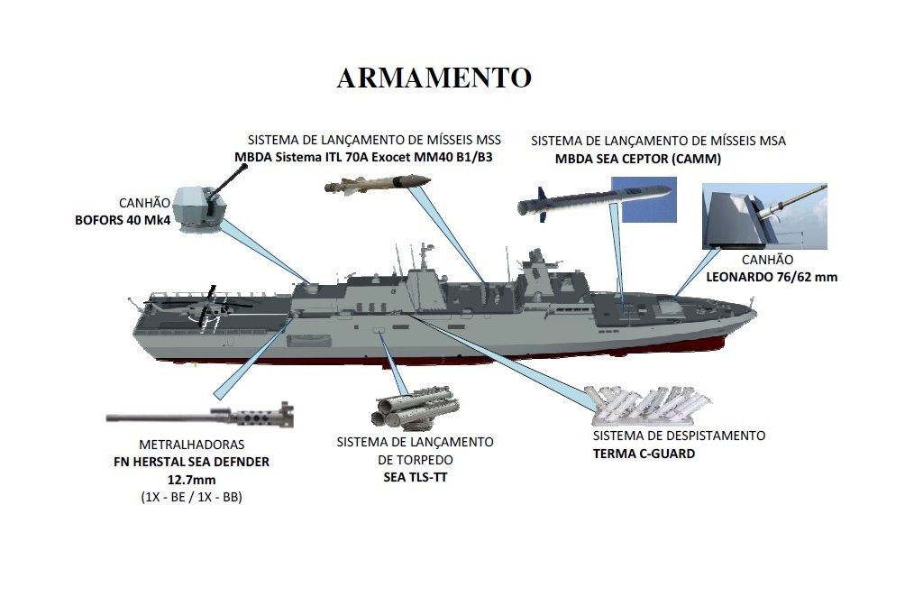 Meko A100 Corvette - Malaysian Defence